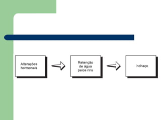 Maternidade e paternidade na Adolescência