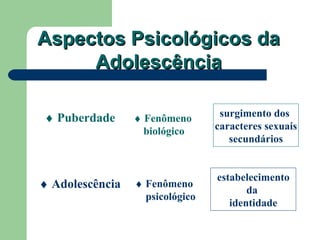 Aspectos Psicológicos da
     Adolescência

♦ Puberdade      ♦ Fenômeno       surgimento dos
                   biológico     caracteres sexuais
                                    secundários


                                 estabelecimento
♦ Adolescência   ♦ Fenômeno
                                        da
                   psicológico
                                    identidade
 