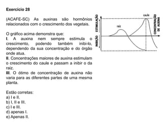Exercício 28
(ACAFE-SC) As auxinas são hormônios
relacionados com o crescimento dos vegetais.
O gráfico acima demonstra que:
I. A auxina nem sempre estimula o
crescimento, podendo também inibi-lo,
dependendo da sua concentração e do órgão
onde atua.
II. Concentrações maiores de auxina estimulam
o crescimento do caule e passam a inibir o da
raiz.
III. O ótimo de concentração de auxina não
varia para as diferentes partes de uma mesma
planta.
Estão corretas:
a) I e II.
b) I, II e III.
c) I e III.
d) apenas I.
e) Apenas II.
 