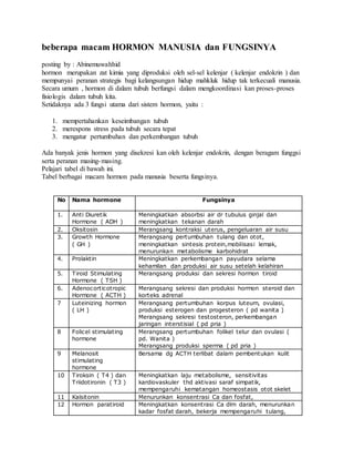 beberapa macam HORMON MANUSIA dan FUNGSINYA
posting by : Abinemuwahhid
hormon merupakan zat kimia yang diproduksi oleh sel-sel kelenjar ( kelenjar endokrin ) dan
mempunyai peranan strategis bagi kelangsungan hidup mahkluk hidup tak terkecuali manusia.
Secara umum , hormon di dalam tubuh berfungsi dalam mengkoordinasi kan proses-proses
fisiologis dalam tubuh kita.
Setidaknya ada 3 fungsi utama dari sistem hormon, yaitu :
1. mempertahankan keseimbangan tubuh
2. merespons stress pada tubuh secara tepat
3. mengatur pertumbuhan dan perkembangan tubuh
Ada banyak jenis hormon yang disekresi kan oleh kelenjar endokrin, dengan beragam funggsi
serta peranan masing-masing.
Pelajari tabel di bawah ini.
Tabel berbagai macam hormon pada manusia beserta fungsinya.
No Nama hormone Fungsinya
1. Anti Diuretik
Hormone ( ADH )
Meningkatkan absorbsi air dr tubulus ginjal dan
meningkatkan tekanan darah
2. Oksitosin Merangsang kontraksi uterus, pengeluaran air susu
3. Growth Hormone
( GH )
Merangsang pertumbuhan tulang dan otot,
meningkatkan sintesis protein,mobilisasi lemak,
menurunkan metabolisme karbohidrat
4. Prolaktin Meningkatkan perkembangan payudara selama
kehamilan dan produksi air susu setelah kelahiran
5. Tiroid Stimulating
Hormone ( TSH )
Merangsang produksi dan sekresi hormon tiroid
6. Adenocorticotropic
Hormone ( ACTH )
Merangsang sekresi dan produksi hormon steroid dan
korteks adrenal
7 Luteinizing hormon
( LH )
Merangsang pertumbuhan korpus luteum, ovulasi,
produksi esterogen dan progesteron ( pd wanita )
Merangsang sekresi testosteron, perkembangan
jaringan interstisial ( pd pria )
8 Folicel stimulating
hormone
Merangsang pertumbuhan folikel telur dan ovulasi (
pd. Wanita )
Merangsang produksi sperma ( pd pria )
9 Melanosit
stimulating
hormone
Bersama dg ACTH terlibat dalam pembentukan kulit
10 Tiroksin ( T4 ) dan
Triidotironin ( T3 )
Meningkatkan laju metabolisme, sensitivitas
kardiovaskuler thd aktivasi saraf simpatik,
mempengaruhi kematangan homeostasis otot skelet
11 Kalsitonin Menurunkan konsentrasi Ca dan fosfat,
12 Hormon paratiroid Meningkatkan konsentrasi Ca dlm darah, menurunkan
kadar fosfat darah, bekerja mempengaruhi tulang,
 