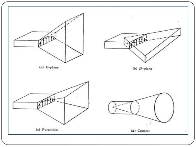 Horn Antenna