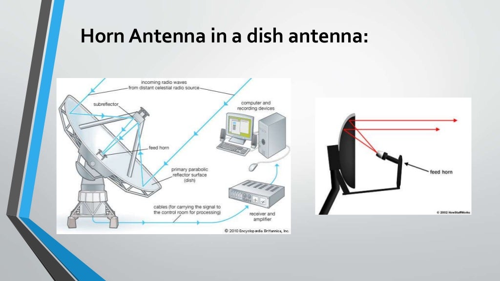 Horn antenna