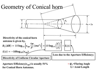Geometry of Conical horn
𝑫 𝒄 𝒅𝑩 = 10 𝐥𝐨𝐠10 𝝐 𝒂𝒑
4𝝅
𝝀2
𝝅𝒂2
= 10 𝐥𝐨𝐠10
𝑪
𝝀
2
− 𝑳(𝒔)
𝑳 𝒔 = −𝟏𝟎𝐥𝐨𝐠 𝟏𝟎(𝝐 𝒂𝒑)
Directivity of Uniform Circular Aperture
Loss due to the Aperture Efficiency;
Directivity of the conical horn
antenna is given by,
Aperture Efficiency(𝝐 𝒂𝒑) is usually 51%
for Conical Horn Antennas.
∗ 𝝍 𝒄=Flaring Angle
L= Axial Length
 