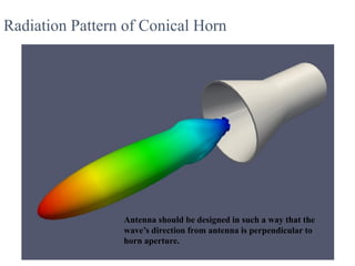 Radiation Pattern of Conical Horn
Antenna should be designed in such a way that the
wave’s direction from antenna is perpendicular to
horn aperture.
 