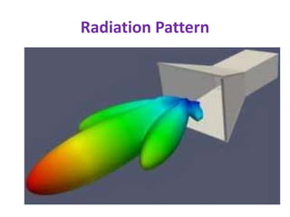Radiation Pattern
 