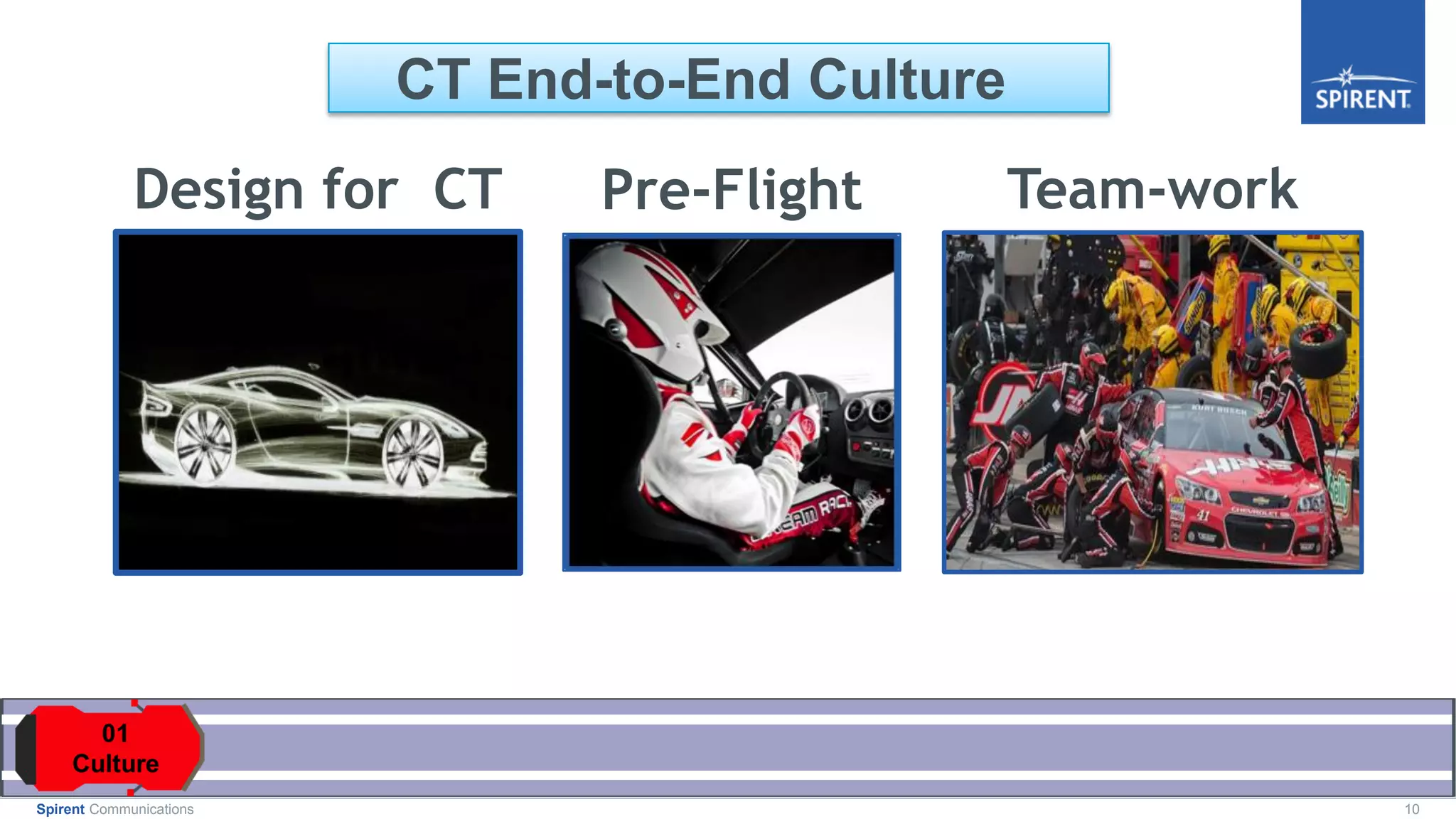 10Spirent Communications
Pre-Flight Team-workDesign for CT
CT End-to-End Culture
 
