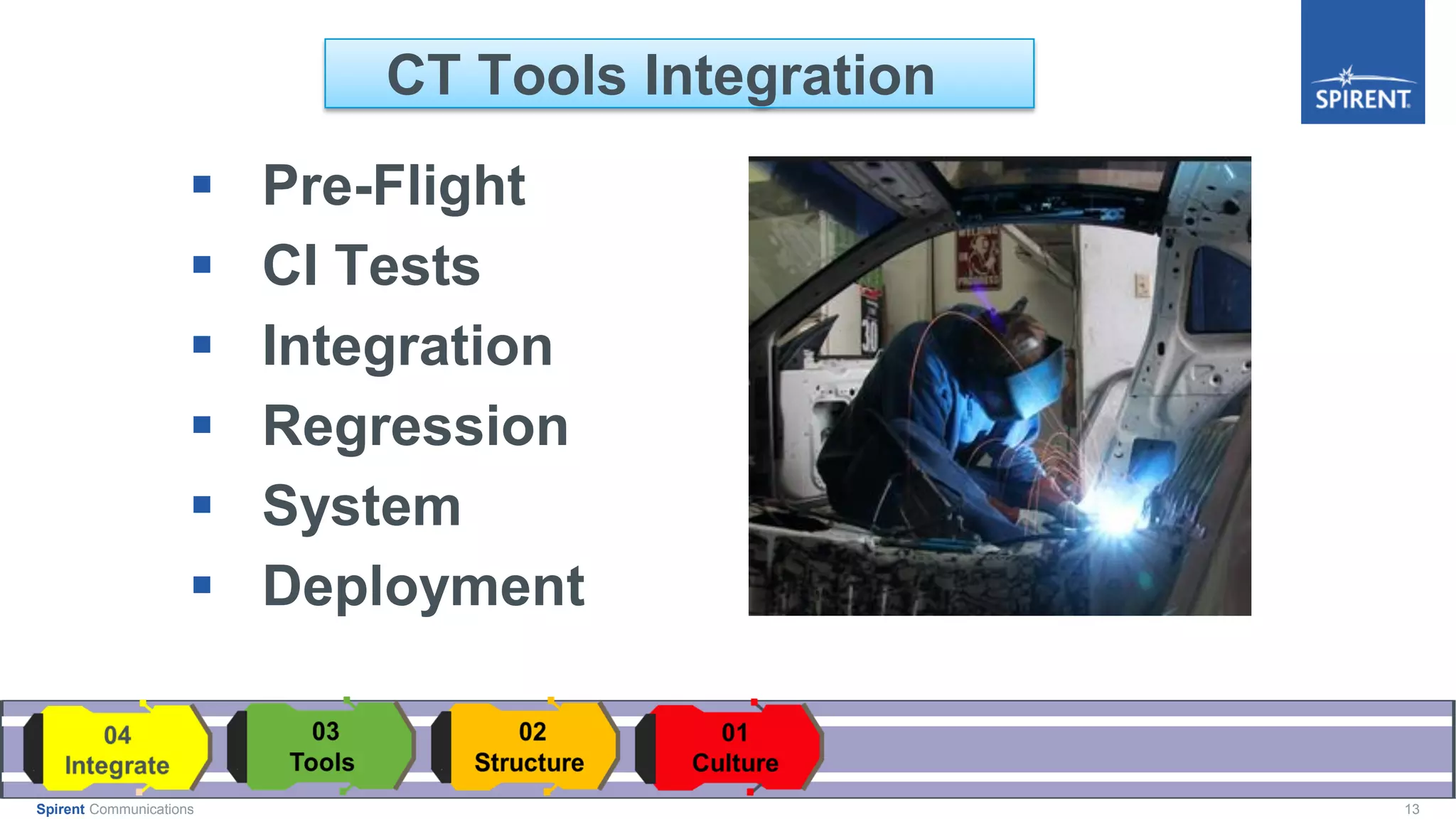 13Spirent Communications
CT Tools Integration
 Pre-Flight
 CI Tests
 Integration
 Regression
 System
 Deployment
 