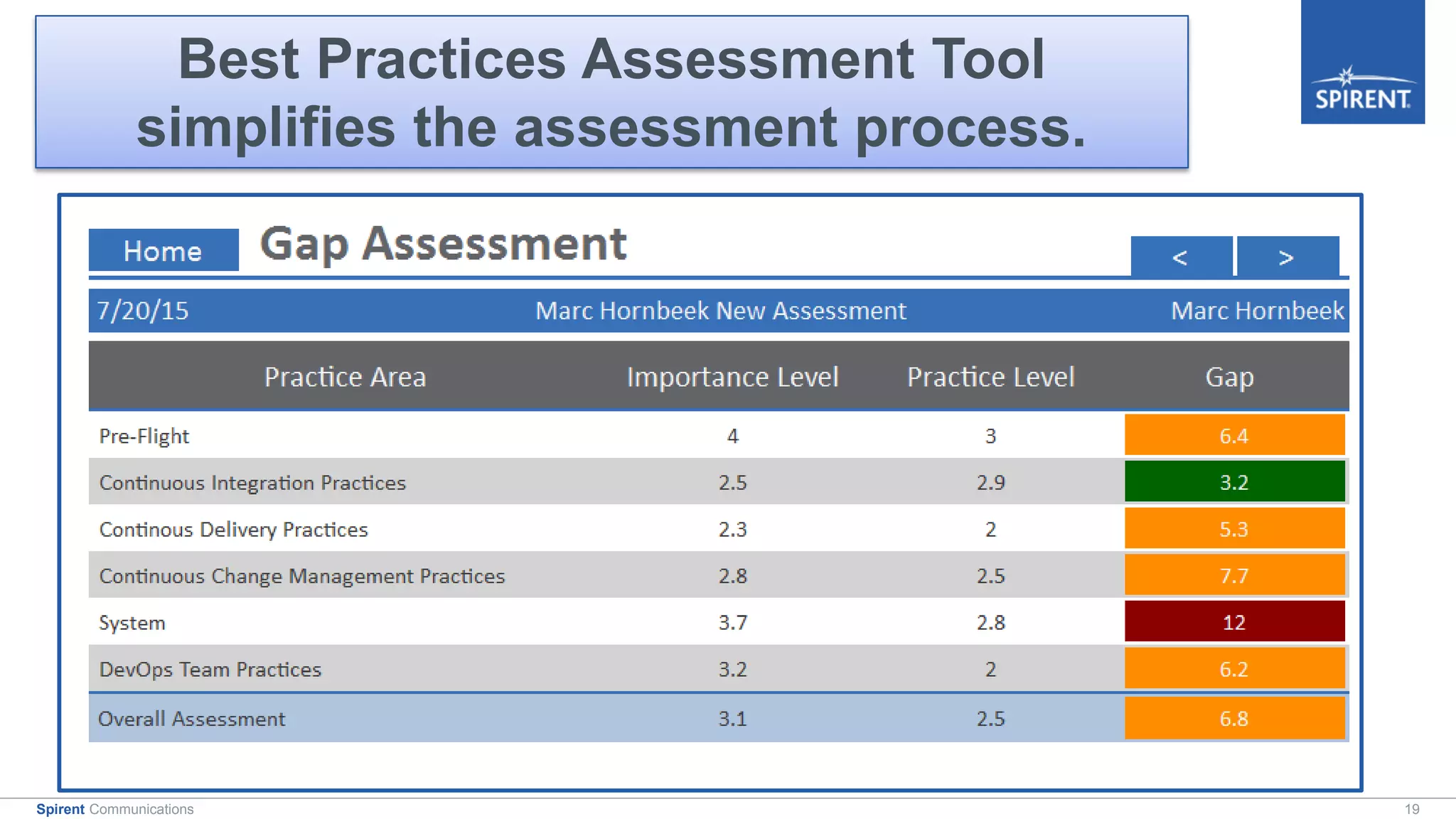 19Spirent Communications
Best practices toolBest Practices Assessment Tool
simplifies the assessment process.
 