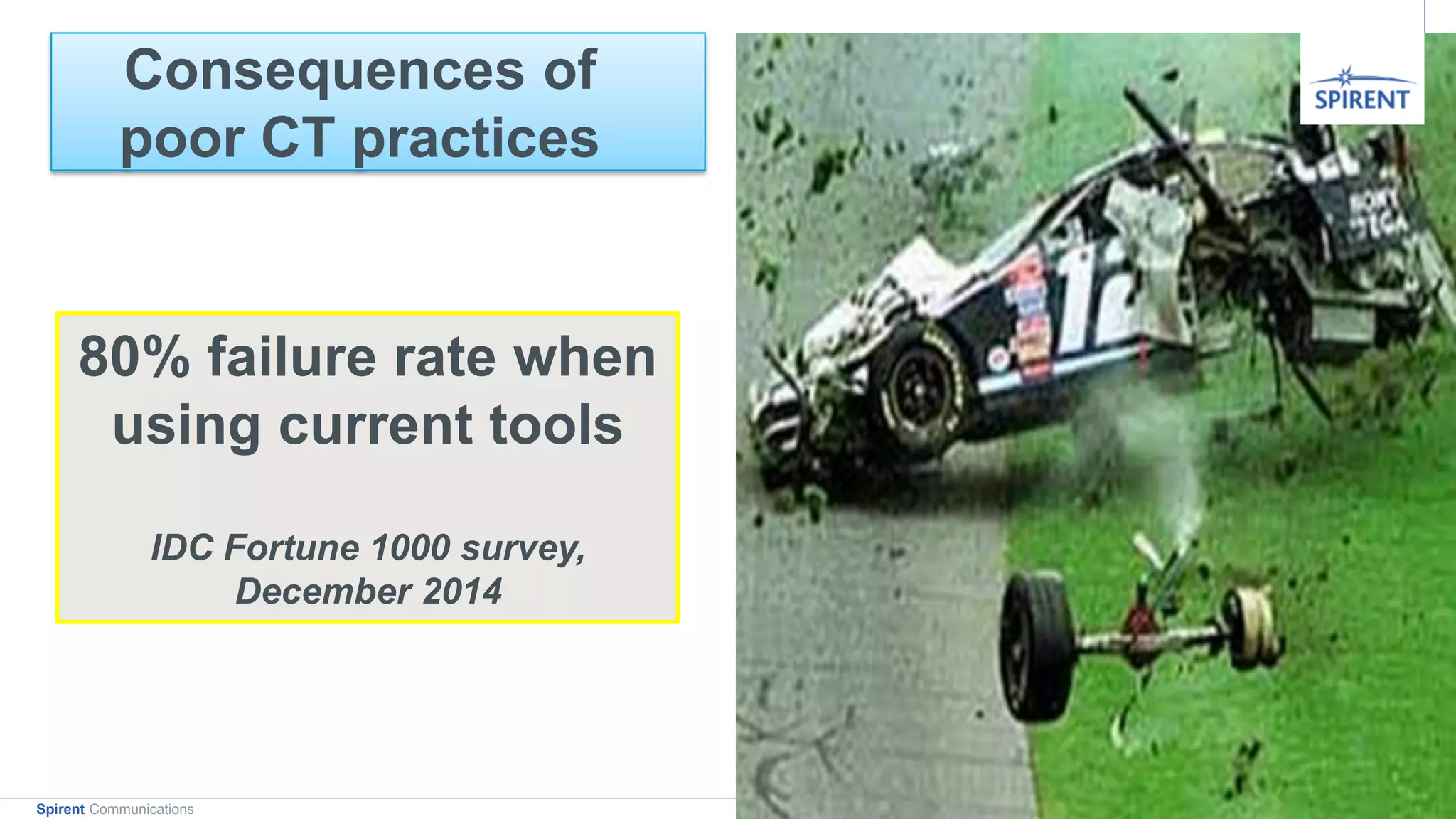 5Spirent Communications
Consequences of
poor CT practices
80% failure rate when
using current tools
IDC Fortune 1000 survey,
December 2014
 