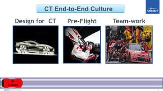 10Spirent Communications
Pre-Flight Team-workDesign for CT
CT End-to-End Culture
 