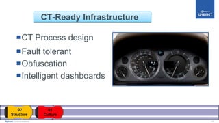 11Spirent Communications
CT Process design
Fault tolerant
Obfuscation
Intelligent dashboards
CT-Ready Infrastructure
 