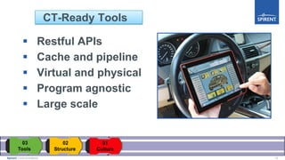 12Spirent Communications
CT-Ready Tools
 Restful APIs
 Cache and pipeline
 Virtual and physical
 Program agnostic
 Large scale
 