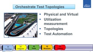 14Spirent Communications
Orchestrate Test Topologies
 Physical and Virtual
 Utilization
measurement
 Topologies
 Test Automation
 