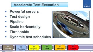 15Spirent Communications
Accelerate Test Execution
 Powerful servers
 Test design
 Pipeline
 Scale horizontally
 Thresholds
 Dynamic test schedules
 