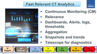 16Spirent Communications
Fast Relevant CT Analytics
 Continuous Monitoring (CM)
 Relevance
 Dashboards, Alerts, logs,
thresholds
 Aggregation
 Snapshots and trends
 Telescope for diagnostics
 