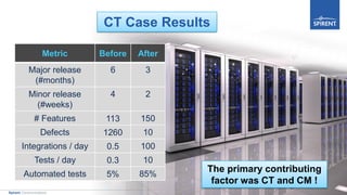 18Spirent Communications
The primary contributing
factor was CT and CM !
CT Case Results
Metric
Major release
(#months)
Minor release
(#weeks)
# Features
Defects
Integrations / day
Tests / day
Automated tests
After
3
2
150
10
100
10
85%
Before
6
4
113
1260
0.5
0.3
5%
 