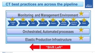 7Spirent Communications
CT best practices are across the pipeline
“Shift Left”
 
