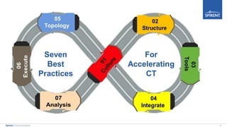 8Spirent Communications
 
