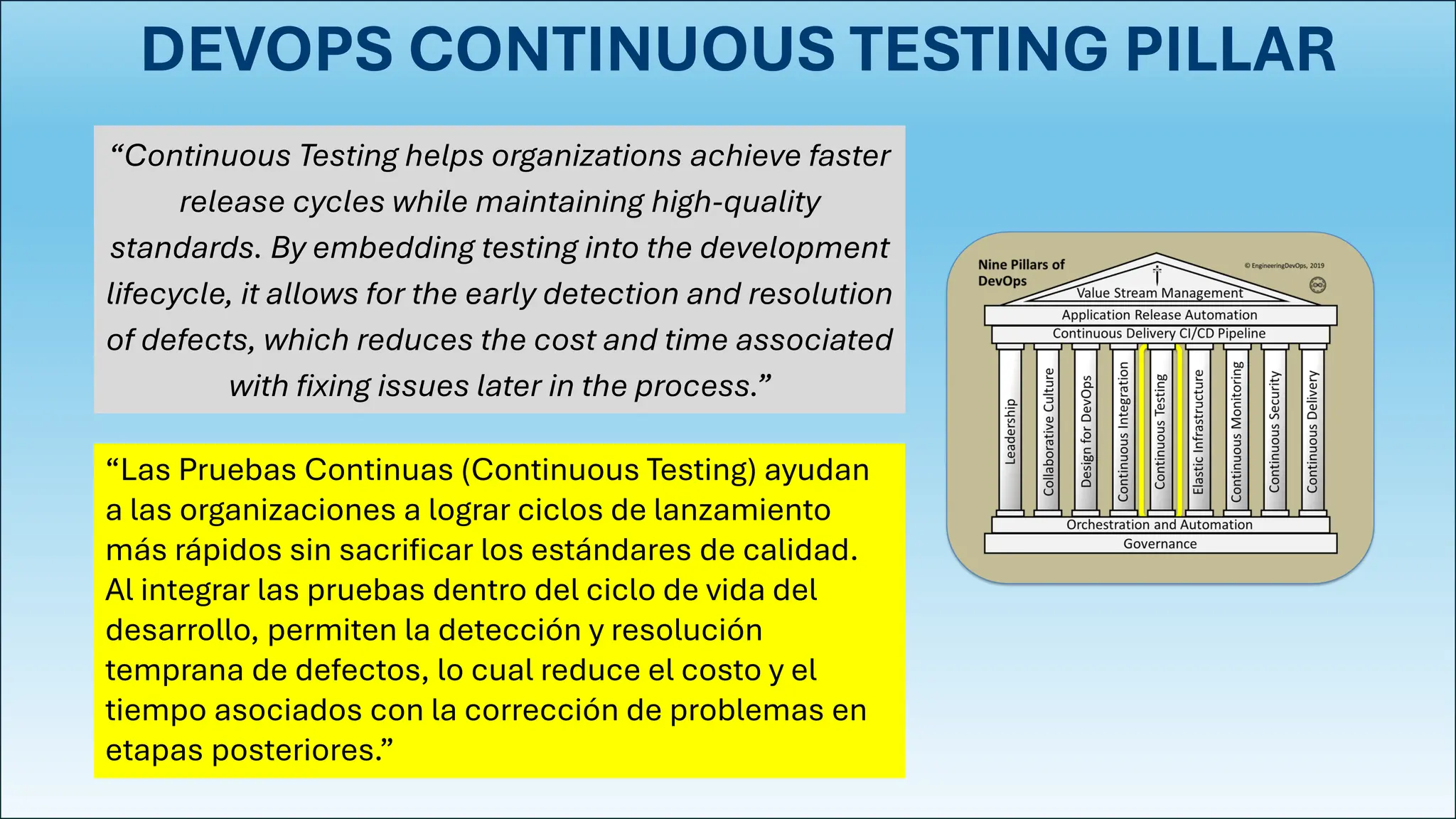 DEVOPS CONTINUOUS TESTING PILLAR
“Continuous Testing helps organizations achieve faster
release cycles while maintaining high-quality
standards. By embedding testing into the development
lifecycle, it allows for the early detection and resolution
of defects, which reduces the cost and time associated
with fixing issues later in the process.”
“Las Pruebas Continuas (Continuous Testing) ayudan
a las organizaciones a lograr ciclos de lanzamiento
más rápidos sin sacrificar los estándares de calidad.
Al integrar las pruebas dentro del ciclo de vida del
desarrollo, permiten la detección y resolución
temprana de defectos, lo cual reduce el costo y el
tiempo asociados con la corrección de problemas en
etapas posteriores.”
 