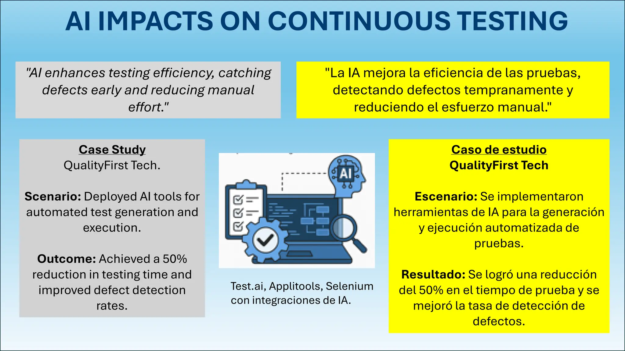 AI IMPACTS ON CONTINUOUS TESTING
Case Study
QualityFirst Tech.
Scenario: Deployed AI tools for
automated test generation and
execution.
Outcome: Achieved a 50%
reduction in testing time and
improved defect detection
rates.
"AI enhances testing efficiency, catching
defects early and reducing manual
effort."
"La IA mejora la eficiencia de las pruebas,
detectando defectos tempranamente y
reduciendo el esfuerzo manual."
Caso de estudio
QualityFirst Tech
Escenario: Se implementaron
herramientas de IA para la generación
y ejecución automatizada de
pruebas.
Resultado: Se logró una reducción
del 50% en el tiempo de prueba y se
mejoró la tasa de detección de
defectos.
Test.ai, Applitools, Selenium
con integraciones de IA.
 