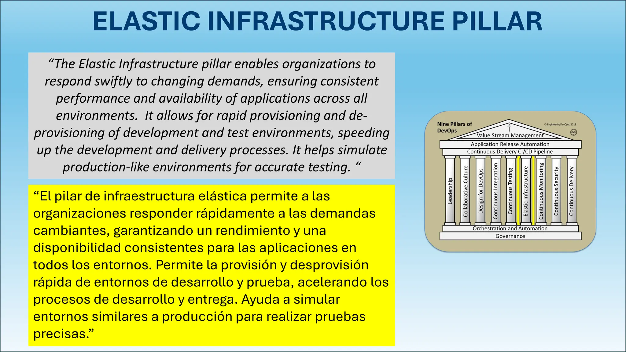 ELASTIC INFRASTRUCTURE PILLAR
“The Elastic Infrastructure pillar enables organizations to
respond swiftly to changing demands, ensuring consistent
performance and availability of applications across all
environments. It allows for rapid provisioning and de-
provisioning of development and test environments, speeding
up the development and delivery processes. It helps simulate
production-like environments for accurate testing. “
“El pilar de infraestructura elástica permite a las
organizaciones responder rápidamente a las demandas
cambiantes, garantizando un rendimiento y una
disponibilidad consistentes para las aplicaciones en
todos los entornos. Permite la provisión y desprovisión
rápida de entornos de desarrollo y prueba, acelerando los
procesos de desarrollo y entrega. Ayuda a simular
entornos similares a producción para realizar pruebas
precisas.”
 