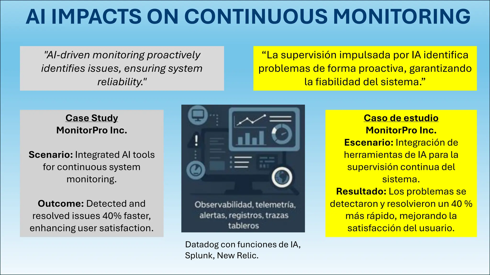 AI IMPACTS ON CONTINUOUS MONITORING
Case Study
MonitorPro Inc.
Scenario: Integrated AI tools
for continuous system
monitoring.
Outcome: Detected and
resolved issues 40% faster,
enhancing user satisfaction.
"AI-driven monitoring proactively
identifies issues, ensuring system
reliability."
“La supervisión impulsada por IA identifica
problemas de forma proactiva, garantizando
la fiabilidad del sistema.”
Caso de estudio
MonitorPro Inc.
Escenario: Integración de
herramientas de IA para la
supervisión continua del
sistema.
Resultado: Los problemas se
detectaron y resolvieron un 40 %
más rápido, mejorando la
satisfacción del usuario.
Datadog con funciones de IA,
Splunk, New Relic.
 