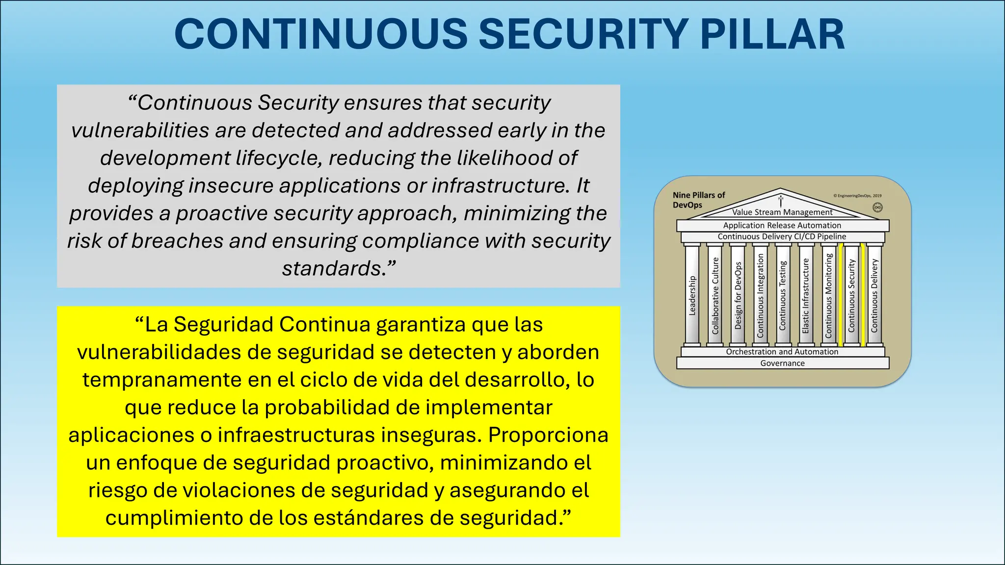 CONTINUOUS SECURITY PILLAR
“Continuous Security ensures that security
vulnerabilities are detected and addressed early in the
development lifecycle, reducing the likelihood of
deploying insecure applications or infrastructure. It
provides a proactive security approach, minimizing the
risk of breaches and ensuring compliance with security
standards.”
“La Seguridad Continua garantiza que las
vulnerabilidades de seguridad se detecten y aborden
tempranamente en el ciclo de vida del desarrollo, lo
que reduce la probabilidad de implementar
aplicaciones o infraestructuras inseguras. Proporciona
un enfoque de seguridad proactivo, minimizando el
riesgo de violaciones de seguridad y asegurando el
cumplimiento de los estándares de seguridad.”
 