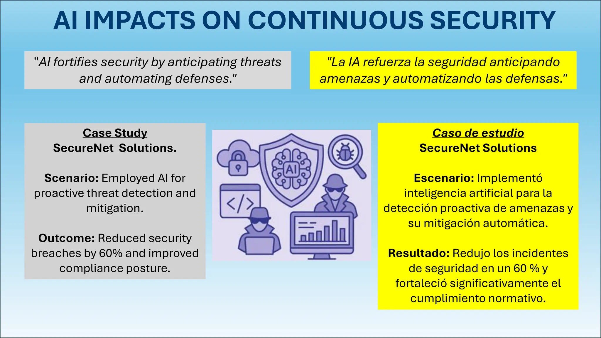AI IMPACTS ON CONTINUOUS SECURITY
Case Study
SecureNet Solutions.
Scenario: Employed AI for
proactive threat detection and
mitigation.
Outcome: Reduced security
breaches by 60% and improved
compliance posture.
"AI fortifies security by anticipating threats
and automating defenses."
"La IA refuerza la seguridad anticipando
amenazas y automatizando las defensas."
Caso de estudio
SecureNet Solutions
Escenario: Implementó
inteligencia artificial para la
detección proactiva de amenazas y
su mitigación automática.
Resultado: Redujo los incidentes
de seguridad en un 60 % y
fortaleció significativamente el
cumplimiento normativo.
 