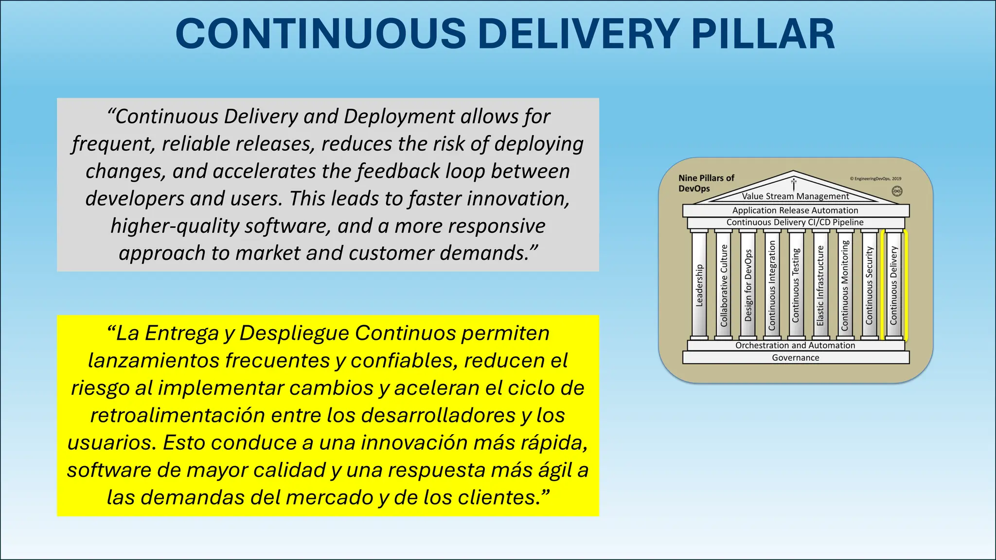 CONTINUOUS DELIVERY PILLAR
“Continuous Delivery and Deployment allows for
frequent, reliable releases, reduces the risk of deploying
changes, and accelerates the feedback loop between
developers and users. This leads to faster innovation,
higher-quality software, and a more responsive
approach to market and customer demands.”
“La Entrega y Despliegue Continuos permiten
lanzamientos frecuentes y confiables, reducen el
riesgo al implementar cambios y aceleran el ciclo de
retroalimentación entre los desarrolladores y los
usuarios. Esto conduce a una innovación más rápida,
software de mayor calidad y una respuesta más ágil a
las demandas del mercado y de los clientes.”
 