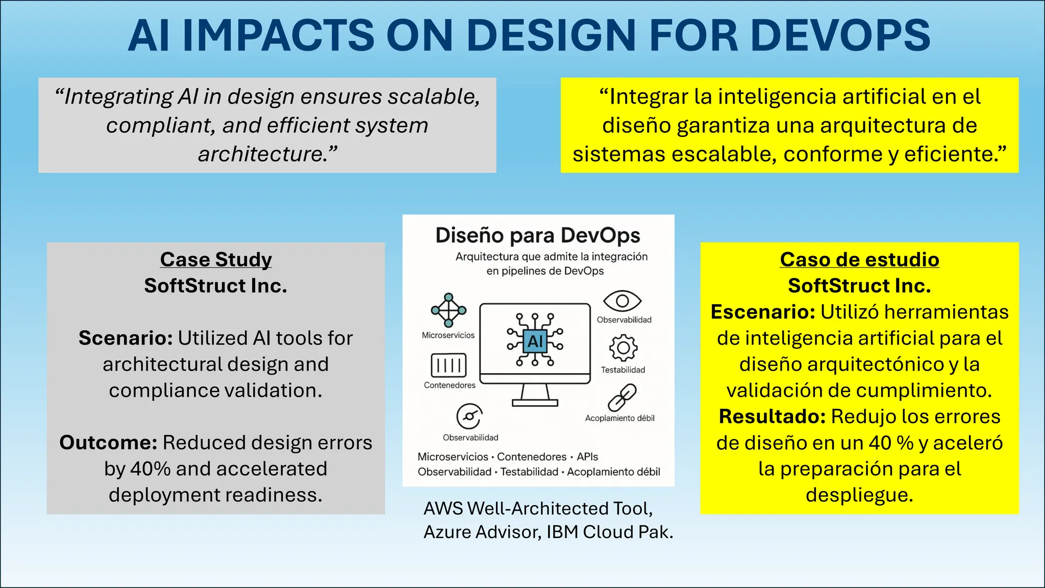 AI IMPACTS ON DESIGN FOR DEVOPS
Case Study
SoftStruct Inc.
Scenario: Utilized AI tools for
architectural design and
compliance validation.
Outcome: Reduced design errors
by 40% and accelerated
deployment readiness.
“Integrating AI in design ensures scalable,
compliant, and efficient system
architecture.”
“Integrar la inteligencia artificial en el
diseño garantiza una arquitectura de
sistemas escalable, conforme y eficiente.”
Caso de estudio
SoftStruct Inc.
Escenario: Utilizó herramientas
de inteligencia artificial para el
diseño arquitectónico y la
validación de cumplimiento.
Resultado: Redujo los errores
de diseño en un 40 % y aceleró
la preparación para el
despliegue.
AWS Well-Architected Tool,
Azure Advisor, IBM Cloud Pak.
 