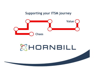 Supporting your ITSM journey

                         Value



      Chaos
 