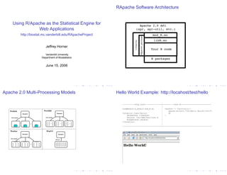 RApache Software Architecture


     Using R/Apache as the Statistical Engine for
                 Web Applications
               http://biostat.mc.vanderbilt.edu/RApacheProject


                                Jeffrey Horner

                                Vanderbilt University
                             Department of Biostatistics


                                June 15, 2006




Apache 2.0 Multi-Processing Models                               Hello World Example: http://locahost/test/hello

                                                                    -----------http.conf---------------+----------test.R---------------------------
                                                                                                       |
                                                                    LoadModule R_module mod_R.so       | handler <- function(r){
   Prefork                    Perchild                                                                 |     apache.write(r,"<h1>Hello World!</h1>")
                Parent                      Parent                  <Location /test/hello>             |     OK
                                                                        SetHandler r-handler           | }
    Children                    Children                                Rsource /var/www/html/test.R   |
                                                                        RreqHandler handler            |
                                                                    </Location>                        |
                                                                                                       |
        R         R      R                                          -----------------------------------+--------------------------------------------

   Worker                        WinNT
                Parent                        Parent

   Children
                                           Child
 