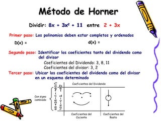 División método Horner | PPT