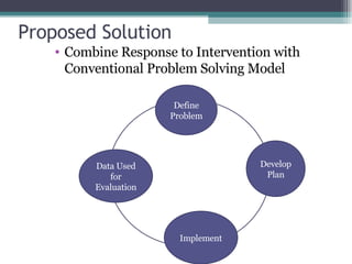 Proposed Solution Combine Response to Intervention with Conventional Problem Solving Model Define Problem Develop Plan Implement Data Used for Evaluation 