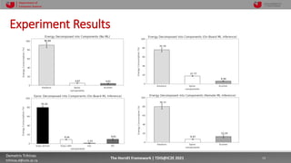 10/4/2021 13
Demetris Trihinas
trihinas.d@unic.ac.cy
13
The HornEt Framework | TDIS@IC2E 2021
Department of
Computer Science
Experiment Results
Fig. 3: Energy Decomposed into Components (No ML) Fig. 5: Processing Energy Decomposed into its Sub-
Components (On-Board ML)
In these ﬁgures, the energy consumption is decomposed by
HornEt into the energy consumed by the motors, processing
and communication components of the drone. From both of
these ﬁgures, we immediately observe that Em otor s is the
dominating energy consuming factor. However, despite thesig-
niﬁcance of Em otor s when face recognition is enabled, Epr oc
contributes to approximately 18% of the total energy and this
is far from being considered as negligible. Compared to the
No-ML ﬂight, the processing overhead is increased by 13%.
Note that there is also a 2% increase in the communication
Fig. 3: Energy Decomposed into Components (No ML)
Fig. 4: Energy Decomposed into Components (On-Board ML)
attached to the drone is the one presented in Section III-B
and depicted in Listing 2. As a reminder, the model considers
three main energy components: motors, processing and com-
munication. The only exception from Listing 2 is that we will
not ignore the I/O sub-component for the processing overhead.
Moreover, all experiment scenarios were run 10 times with the
average values presented in the result visualizations.
B. Experiment 1: On-Board Inference
In this experiment, the ML practitioner would like to
evaluate the impact of his/her algorithm in terms of energy
consumption for theutilized drone. Hence, thefacerecognition
Fig. 5: Processing Energ
Components (On-Board ML
In these ﬁgures, the energy
HornEt into the energy con
and communication compon
these ﬁgures, we immediat
dominating energy consumin
niﬁcance of Em ot or s when f
contributes to approximately
is far from being considere
No-ML ﬂight, the processin
Note that there is also a 2%
overhead due to the dissem
2+ people detected.
In order to further und
algorithm on the energy co
HornEt to further decompo
sub-components. These, are
observe that the majority
consumed by the CPU when
of course, is attributed to th
inference algorithm. Moreo
fraction of the overhead is
ﬂight controller (⇠10%) and
state (⇠9%), while the I/O o
images are not stored.
C. Experiment 2: Remote In
No ML) Fig. 5: Processing Energy Decomposed into its Sub-
Components (On-Board ML)
Fig. 6: Energy Decomposed into Components (Remote ML)
execution of ML algorithms
ful of frameworksarenow ai
consumption data on top of
DronesBench [18] provides
but it is tailored to testing d
take-off and landing in cont
Interestingly, Seewald et
tool for coarse-grained energ
usage as a function of com
interesting tool, presented v
powproﬁler implementation
processing component and t
cpu and gpu as reference d
introduce FANETSim [9],
 