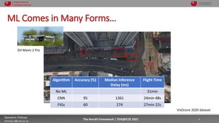 10/4/2021 6
Demetris Trihinas
trihinas.d@unic.ac.cy
6
The HornEt Framework | TDIS@IC2E 2021
Department of
Computer Science
ML Comes in Many Forms…
VisDrone 2020 dataset
Algorithm Accuracy (%) Median Inference
Delay (ms)
Flight Time
No ML 31min
CNN 95 1361 24min 48s
FIGs 60 274 27min 22s
DJI Mavic 2 Pro
 