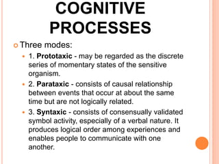 COGNITIVE
PROCESSES
 Three modes:
 1. Prototaxic - may be regarded as the discrete
series of momentary states of the sensitive
organism.
 2. Parataxic - consists of causal relationship
between events that occur at about the same
time but are not logically related.
 3. Syntaxic - consists of consensually validated
symbol activity, especially of a verbal nature. It
produces logical order among experiences and
enables people to communicate with one
another.
 