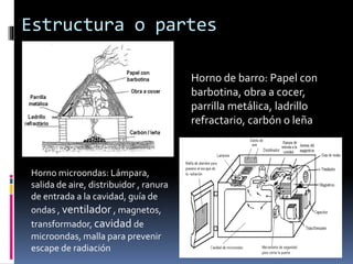 Estructura o partes
Horno de barro: Papel con
barbotina, obra a cocer,
parrilla metálica, ladrillo
refractario, carbón o leña
Horno microondas: Lámpara,
salida de aire, distribuidor , ranura
de entrada a la cavidad, guía de
ondas , ventilador , magnetos,
transformador, cavidad de
microondas, malla para prevenir
escape de radiación
 