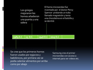 2985 A.C 15 D.C 1946 D.C 2015 D.C
Se cree que los primeros hornos
fueron usados por egipcios y
babilónicos, por primera vez se
podía calentar alimentos por arriba
como por abajo
Los griegos
mejoraron los
hornos añadieron
una puerta y una
solera
El horno microondas fue
inventado por el doctor Percy
Spencer probando un tubo
llamado magnetrón y tenia
una chocolatina en el bolsillo y
se derritió
Samsung creo el primer
microondas con acceso a
internet para ver videos etc.
 
