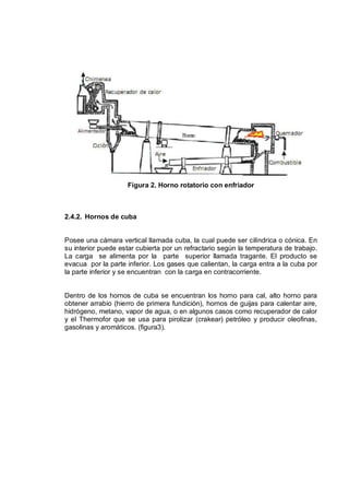 Horno basculante
