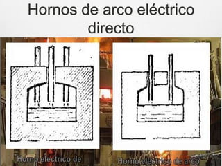 Hornos de arco eléctrico
directo
 