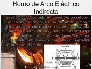 Horno de Arco Eléctrico
Indirecto
 