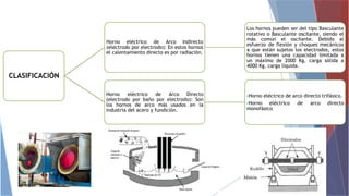 Horno de arco voltaico
