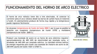 Horno de arco voltaico