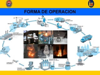 FORMA DE OPERACION
 