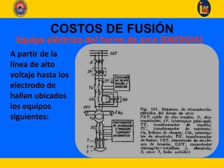 Equipo eléctrico del horno de arco (ENERGIA)
A partir de la
línea de alto
voltaje hasta los
electrodo de
hallan ubicados
los equipos
siguientes:
 