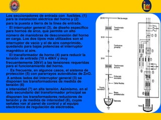 Los seccionadores de entrada con fusibles, (1)
para la instalación eléctrica del horno y (2)
para la puesta a tierra de la línea de entrada.
· El interruptor general (3), de diseño específico
para hornos de arco, que permite un alto
número de maniobras de desconexión del horno
en carga. Los dos tipos más utilizados son el
interruptor de vacío y el de aire comprimido,
quedando para bajas potencias el interruptor
magnético al aire.
· El transformador de horno (4) para reducir la
tensión de entrada (10 a 40kV y muy
frecuentemente 30kV) a las tensiones requeridas
para el funcionamiento del horno.
· Es frecuente, en algunos casos, el sistema de
protección (5) con pararrayos autoválulas de ZnO.
A ambos lados del interruptor general (3) se
disponen los transformadores de medida de
tensión (6)
e intensidad (7) en alta tensión. Asimismo, en el
lado secundario del transformador principal se
disponen los transformadores reductores de
tensión y de medida de intensidad (8), cuyas
señales van al panel de control y al equipo
electrónico de regulación de electrodos.
 