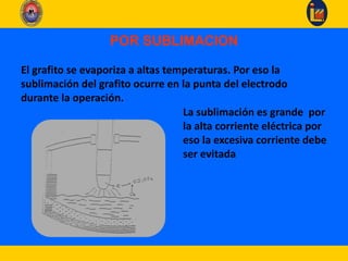 POR SUBLIMACION
El grafito se evaporiza a altas temperaturas. Por eso la
sublimación del grafito ocurre en la punta del electrodo
durante la operación.
La sublimación es grande por
la alta corriente eléctrica por
eso la excesiva corriente debe
ser evitada
 