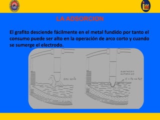 LA ADSORCION
El grafito desciende fácilmente en el metal fundido por tanto el
consumo puede ser alto en la operación de arco corto y cuando
se sumerge el electrodo.
 