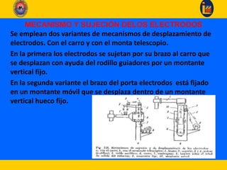 MECANISMO Y SUJECIÓN DELOS ELECTRODOS
Se emplean dos variantes de mecanismos de desplazamiento de
electrodos. Con el carro y con el monta telescopio.
En la primera los electrodos se sujetan por su brazo al carro que
se desplazan con ayuda del rodillo guiadores por un montante
vertical fijo.
En la segunda variante el brazo del porta electrodos está fijado
en un montante móvil que se desplaza dentro de un montante
vertical hueco fijo.
 